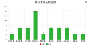 上?；ヂ?lián)網(wǎng)軟件集團(tuán) 高端協(xié)同管理軟件與咨詢服務(wù)引領(lǐng)者